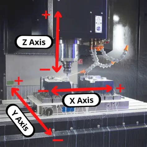 z axis cnc machine|xyz axis cnc.